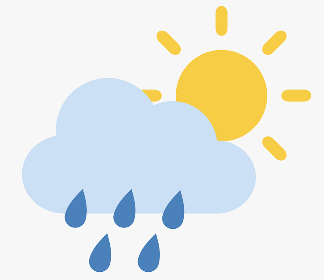 Vejret / The weather